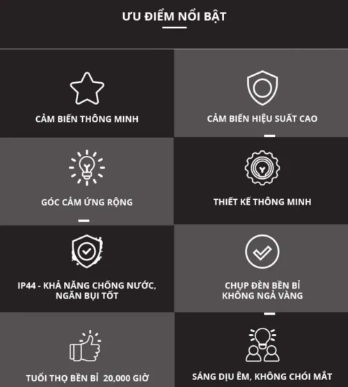 Panasonic - Đèn Ốp Trần Tròn Cảm Biến Ánh Sáng IP44 12W Sáng 6500K | HHGXQ142988